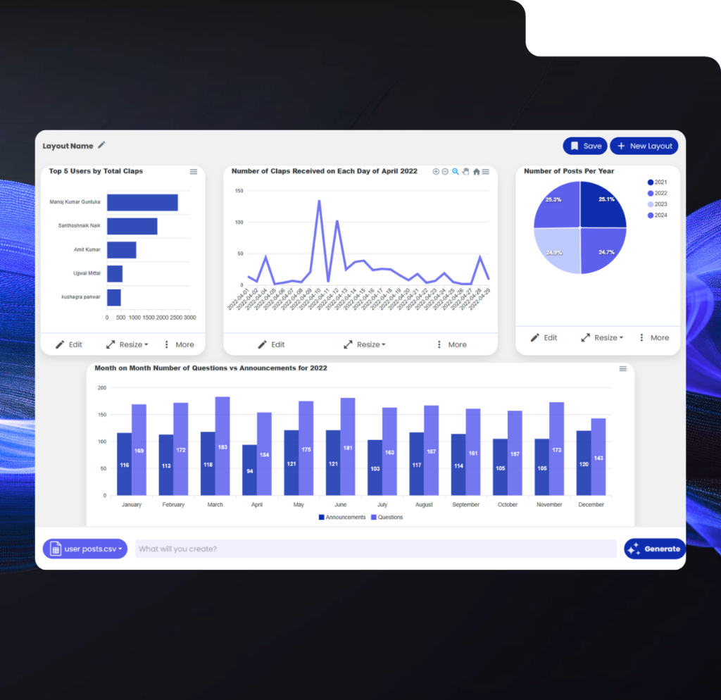 save dashboard