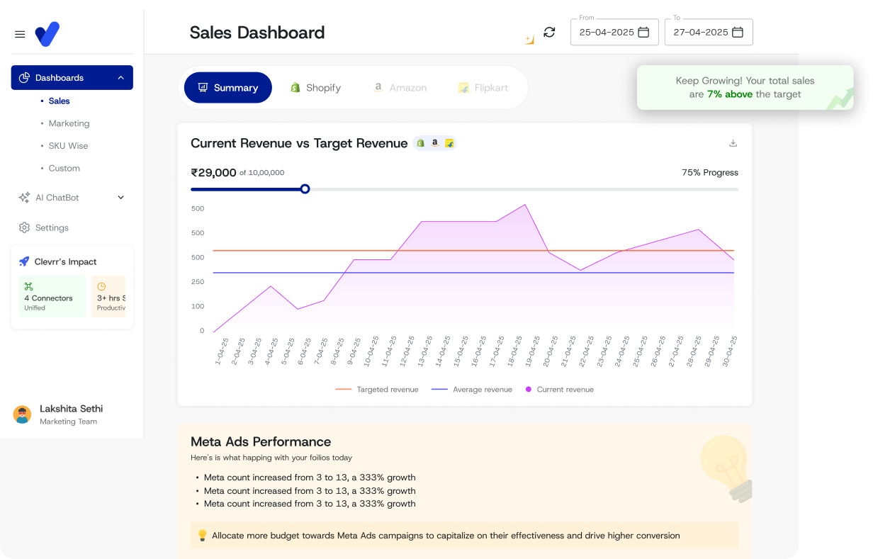 D2C Data dashboard