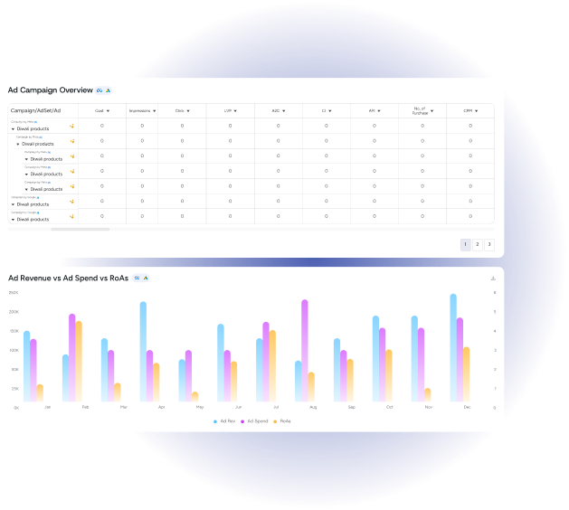 Ad cost optimisation