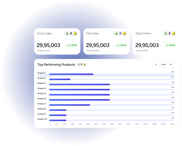Manage SKUs
